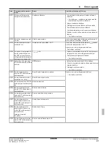 Preview for 377 page of Daikin EHSH04P30D Installation And Maintenance Instructions Manual