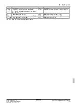 Preview for 393 page of Daikin EHSH04P30D Installation And Maintenance Instructions Manual