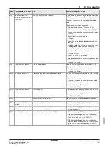 Preview for 439 page of Daikin EHSH04P30D Installation And Maintenance Instructions Manual