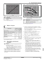 Preview for 455 page of Daikin EHSH04P30D Installation And Maintenance Instructions Manual