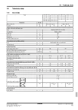 Preview for 517 page of Daikin EHSH04P30D Installation And Maintenance Instructions Manual