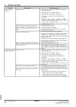 Preview for 566 page of Daikin EHSH04P30D Installation And Maintenance Instructions Manual