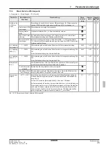 Preview for 91 page of Daikin EHSHB04P30D Operating Instructions Manual