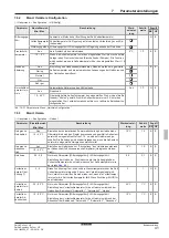 Preview for 97 page of Daikin EHSHB04P30D Operating Instructions Manual