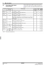 Preview for 110 page of Daikin EHSHB04P30D Operating Instructions Manual