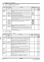 Preview for 156 page of Daikin EHSHB04P30D Operating Instructions Manual