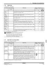 Preview for 165 page of Daikin EHSHB04P30D Operating Instructions Manual