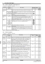 Preview for 214 page of Daikin EHSHB04P30D Operating Instructions Manual