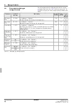 Preview for 228 page of Daikin EHSHB04P30D Operating Instructions Manual