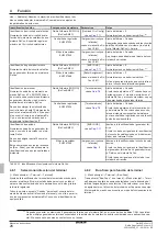 Preview for 256 page of Daikin EHSHB04P30D Operating Instructions Manual