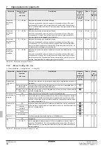 Preview for 334 page of Daikin EHSHB04P30D Operating Instructions Manual