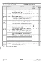 Preview for 338 page of Daikin EHSHB04P30D Operating Instructions Manual