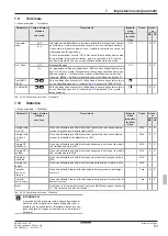 Preview for 343 page of Daikin EHSHB04P30D Operating Instructions Manual