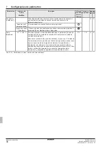 Preview for 390 page of Daikin EHSHB04P30D Operating Instructions Manual