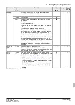 Preview for 399 page of Daikin EHSHB04P30D Operating Instructions Manual