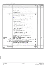 Preview for 450 page of Daikin EHSHB04P30D Operating Instructions Manual