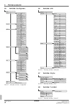 Preview for 498 page of Daikin EHSHB04P30D Operating Instructions Manual