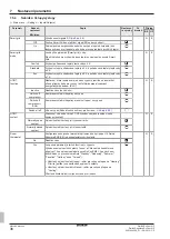 Preview for 506 page of Daikin EHSHB04P30D Operating Instructions Manual