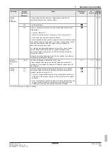 Preview for 513 page of Daikin EHSHB04P30D Operating Instructions Manual