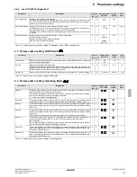 Предварительный просмотр 35 страницы Daikin EHSX04P30A Operating Instructions Manual