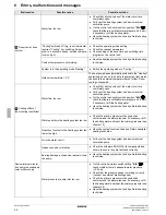 Предварительный просмотр 48 страницы Daikin EHSX04P30A Operating Instructions Manual