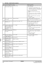 Preview for 178 page of Daikin EHSXB04P30D Installation And Maintenance Instructions Manual