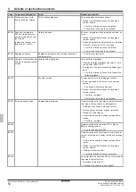 Preview for 180 page of Daikin EHSXB04P30D Installation And Maintenance Instructions Manual