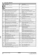 Preview for 258 page of Daikin EHSXB04P30D Installation And Maintenance Instructions Manual