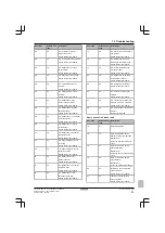 Preview for 83 page of Daikin EHVH08SU18CB6W Installer'S Reference Manual