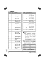 Preview for 84 page of Daikin EHVH08SU18CB6W Installer'S Reference Manual