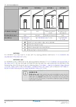 Preview for 54 page of Daikin EHVZ04S18EA6V Installer'S Reference Manual