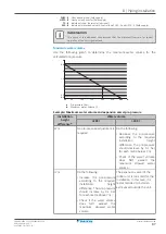 Preview for 87 page of Daikin EHVZ04S18EA6V Installer'S Reference Manual