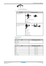 Preview for 95 page of Daikin EHVZ04S18EA6V Installer'S Reference Manual