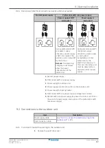 Preview for 97 page of Daikin EHVZ04S18EA6V Installer'S Reference Manual