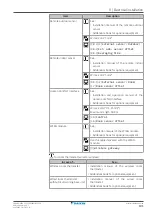 Preview for 101 page of Daikin EHVZ04S18EA6V Installer'S Reference Manual