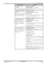 Preview for 135 page of Daikin EHVZ04S18EA6V Installer'S Reference Manual