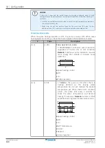 Preview for 168 page of Daikin EHVZ04S18EA6V Installer'S Reference Manual