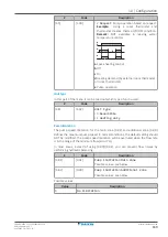 Preview for 169 page of Daikin EHVZ04S18EA6V Installer'S Reference Manual