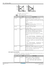 Preview for 192 page of Daikin EHVZ04S18EA6V Installer'S Reference Manual