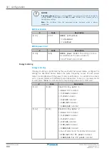 Preview for 198 page of Daikin EHVZ04S18EA6V Installer'S Reference Manual