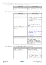 Preview for 232 page of Daikin EHVZ04S18EA6V Installer'S Reference Manual