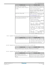 Preview for 235 page of Daikin EHVZ04S18EA6V Installer'S Reference Manual