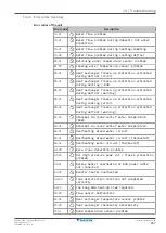 Preview for 237 page of Daikin EHVZ04S18EA6V Installer'S Reference Manual