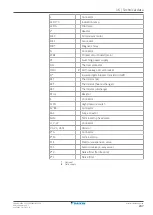 Preview for 247 page of Daikin EHVZ04S18EA6V Installer'S Reference Manual