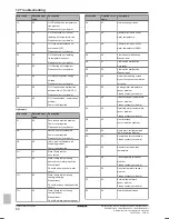 Preview for 84 page of Daikin EK2CB07CAV3 Installer'S Reference Manual