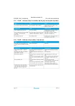 Предварительный просмотр 42 страницы Daikin EK2CB07CAV3 Service Manual