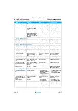 Предварительный просмотр 50 страницы Daikin EK2CB07CAV3 Service Manual