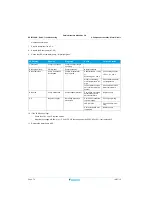 Preview for 74 page of Daikin EK2CB07CAV3 Service Manual