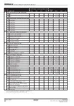 Preview for 60 page of Daikin EKHBH008BB Series Installation Manual