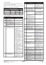 Предварительный просмотр 51 страницы Daikin EKHBH016BB3V3 Instruction Manual